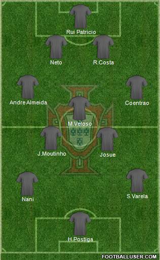 Portugal Formation 2013