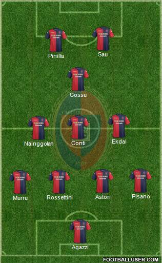 Cagliari Formation 2013