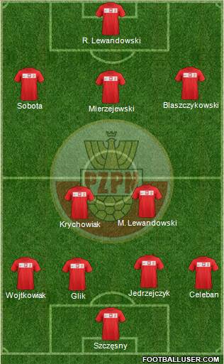 Poland Formation 2013