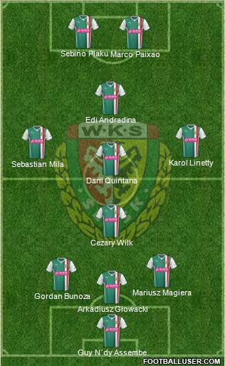 WKS Slask Wroclaw Formation 2013