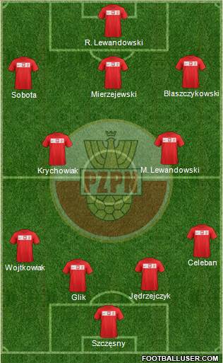 Poland Formation 2013