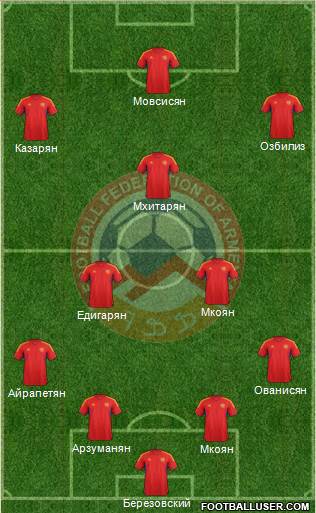 Armenia Formation 2013