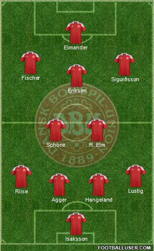 Denmark Formation 2013