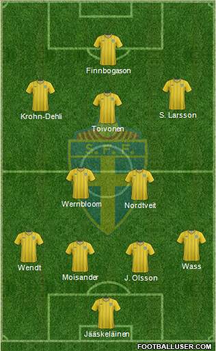 Sweden Formation 2013