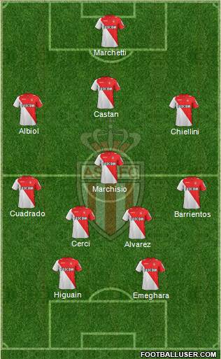 AS Monaco FC Formation 2013