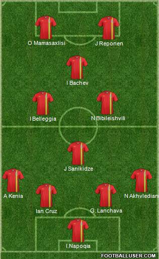 Wales Formation 2013