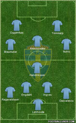 Sweden Formation 2013