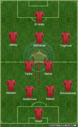 Morocco Formation 2013