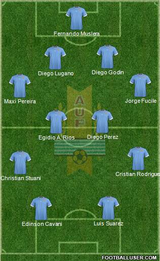 Uruguay Formation 2013