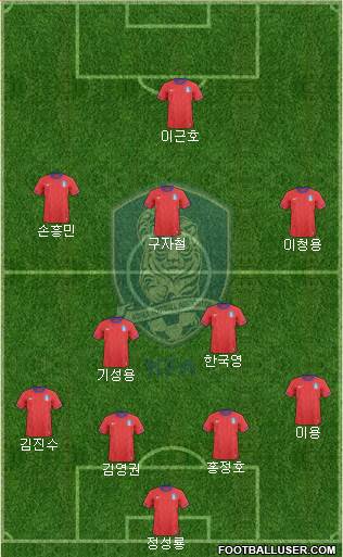 South Korea Formation 2013