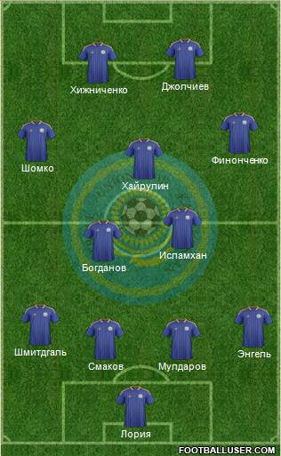 Kazakhstan Formation 2013