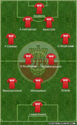 Poland Formation 2013