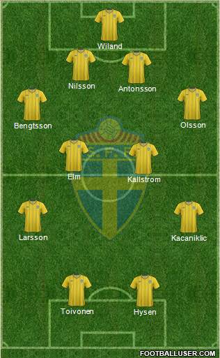 Sweden Formation 2013