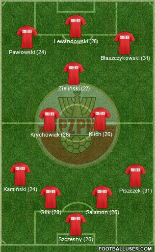 Poland Formation 2013