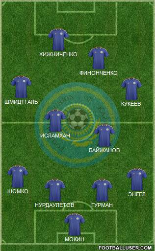 Kazakhstan Formation 2013