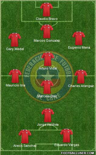 Chile Formation 2013