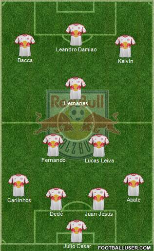 FC Salzburg Formation 2013