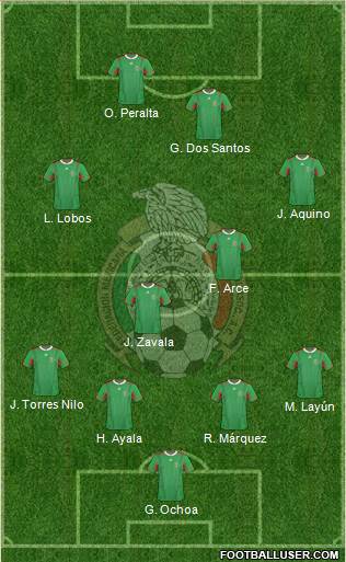 Mexico Formation 2013