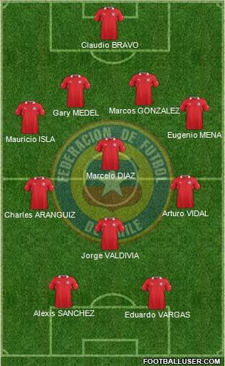 Chile Formation 2013