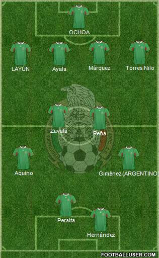 Mexico Formation 2013