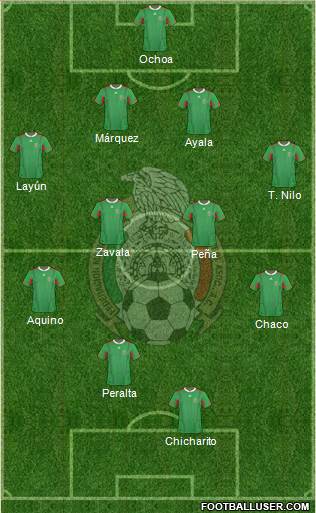 Mexico Formation 2013