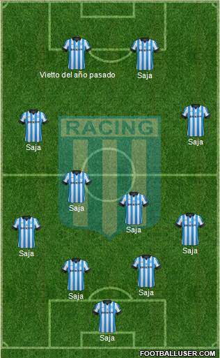 Racing Club Formation 2013