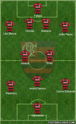 CR Flamengo Formation 2013