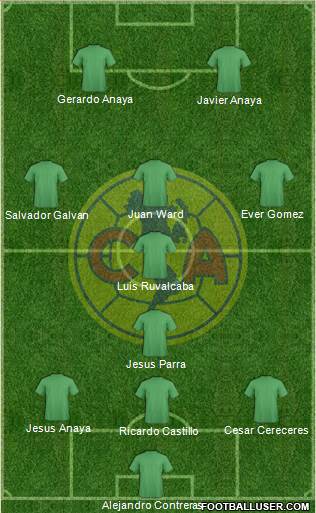 Club de Fútbol América Formation 2013