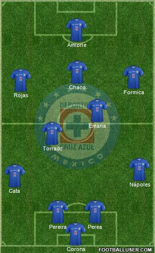 Club Deportivo Cruz Azul Formation 2013