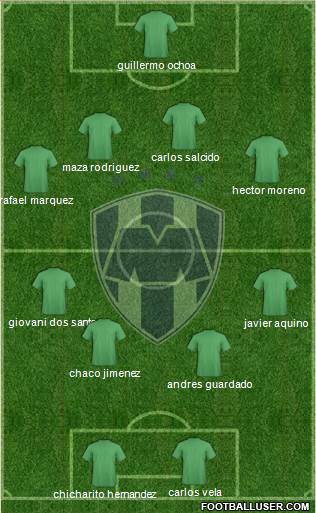 Club de Fútbol Monterrey Formation 2013