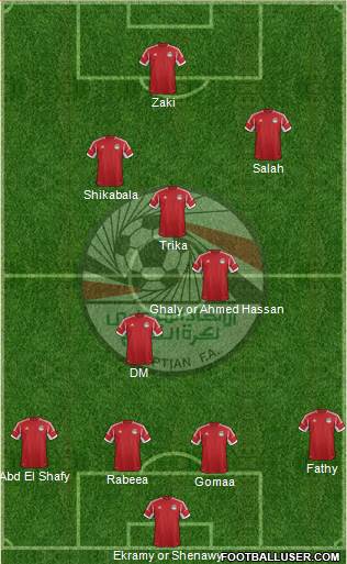 Egypt Formation 2013