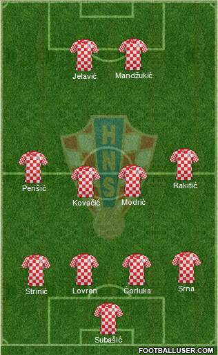 Croatia Formation 2013