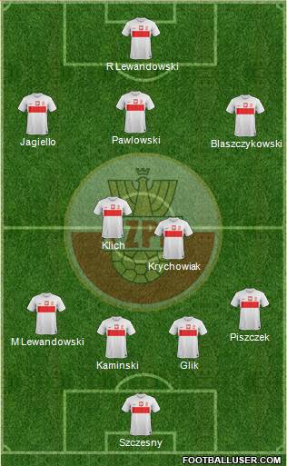 Poland Formation 2013