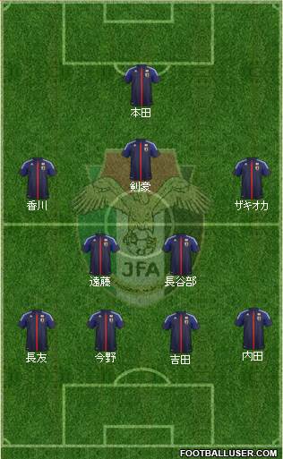 Japan Formation 2013