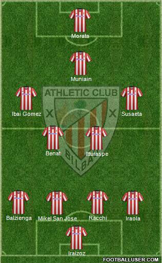 Bilbao Athletic Formation 2013