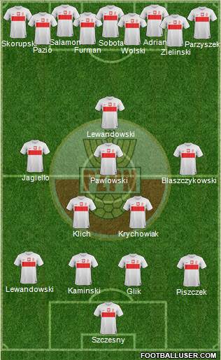 Poland Formation 2013