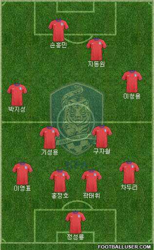 South Korea Formation 2013