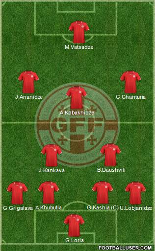 Georgia Formation 2013