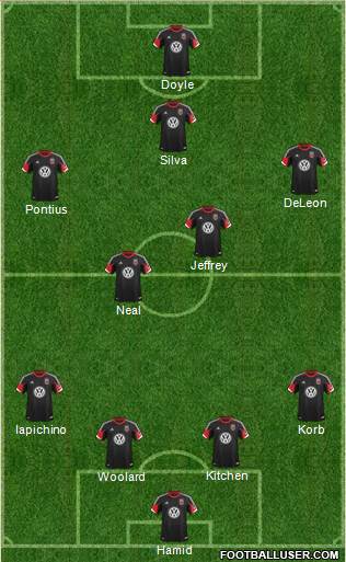 D.C. United Formation 2013