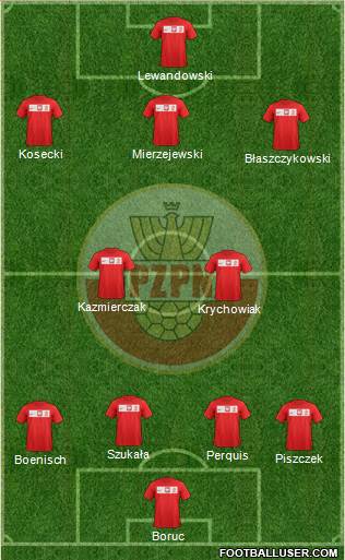 Poland Formation 2013