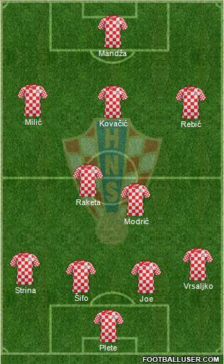 Croatia Formation 2013