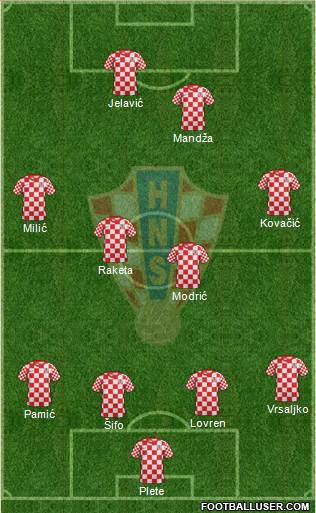 Croatia Formation 2013