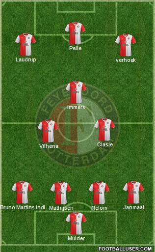 Feyenoord Formation 2013