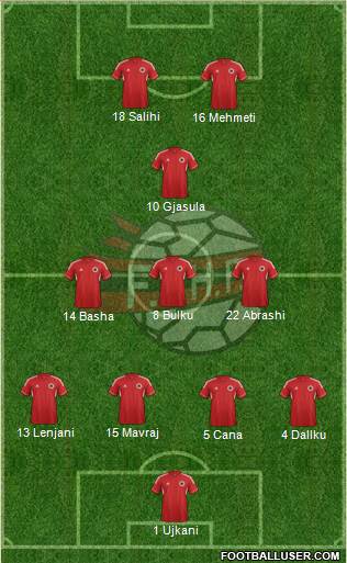 Albania Formation 2013