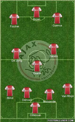 AFC Ajax Formation 2013