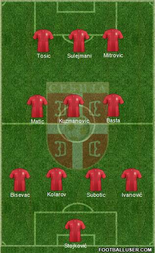 Serbia Formation 2013