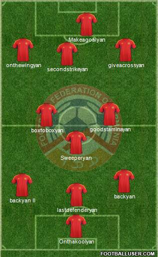 Armenia Formation 2013