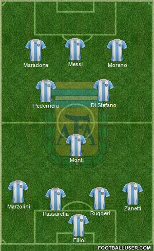 Argentina Formation 2013