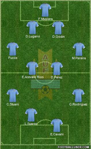 Uruguay Formation 2013