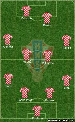 Croatia Formation 2013